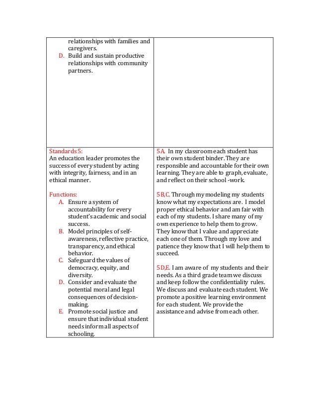 unwrapping isllc standard 1 Connexions module: m43606 1 isllc/elcc standards implementation: do educational administration faculty practice what they preach crystal machado this work is. unwrapping isllc standard 1 Connexions module: m43606 1 isllc/elcc standards implementation: do educational administration faculty practice what they preach crystal machado this work is.