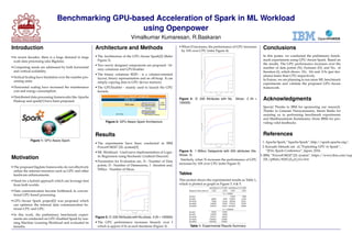 Benchmarking GPU-based Acceleration of Spark in ML Workload
using Openpower
Vimalkumar Kumaresan, R.Baskaran
Introduction
•In recent decades, there is a huge demand in large
scale data processing (aka Bigdata).
•Computing needs are addressed by both horizontal
and vertical scalability.
•Vertical Scaling have limitation over the number pro-
cessing units.
•Horizontal scaling have increased the maintenance
cost and energy consumption.
•Distributed data processing frameworks like Apache
Hadoop and spark[1] have been proposed.
Sponc
f
r-
%
Figure 1: GPU-Aware Spark
Motivation
•The proposed bigdata frameworks do not effectively
utilize the internal resources such as GPU and other
hardware enhancements.
•Need for a hybrid approach which can leverage best
from both worlds.
•Data communication become bottleneck in conven-
tional GPU-based processing.
•GPU-Aware Spark project[2] was proposed which
can optimize the internal data communication be-
tween CPU and GPU.
•In this work, the preliminary benchmark experi-
ments are conducted on GPU-Enabled Spark by run-
ning Machine Learning Workload and evaluated its
beneﬁts.
Architecture and Methods
•The Architecture of the GPU-Aware Spark[2] (Refer
Figure 2).
•Two newly designed components are proposed - bi-
nary columnar and GPUEnabler.
•The binary columnar RDD - is a column-oriented
layout, binary representation and on off-heap. It can
simply copying data to GPU device memory.
•The GPUEnabler - mainly used to launch the GPU
kernels.
Figure 2: GPU-Aware Spark Architecture
Results
•The experiments have been conducted in IBM
Power8 S8247 22L system[3].
•ML Workload - Used naive implementation of Logis-
tic Regression using Stochastic Gradient Descent)
•Parameters for Evaluation are, N : Number of Data
points, D : Number of Dimensions, I : Iteration and,
NSlice : Number of Slices.
0 100 200 300 400 500
34567
Num. of Iterations
ElapsedTimeLog10(msecs)
CPU
GPU
Figure 3: D: 200 Attributes with No.slices: 3 (N = 100000)
•The GPU performance increases linearly over I
which is approx 0.5x at each iterations (Figure 3).
•When D increases, the performance of GPU increases
by 10X over CPU (refer Figure 4).
0 100 200 300 400 500
34567
Num. of Iterations
ElapsedTimeLog10(msecs)
CPU
GPU
Figure 4: D: 200 Attributes with No. Slices: 2 (N =
100000)
0 100 200 300 400 500
34567
Num. of Iterations
ElapsedTimeLog10(msecs)
CPU
GPU
Figure 5: 1 Million Datapoints with 200 attributes (No.
Slices: 3)
Similarly, when N increases the performance of GPU
increases by 10X over CPU (refer Figure 5).
Tables
This section shows the experimental results as Table 1,
which is plotted as graph in Figure 3, 4 & 5.
numSlices=3; D=200 numSlices=2; D=400
Elapsed Time (msecs) CPU GPU CPU GPU
N = 100000
Iter#10 21454 3658
Iter#50 36855 8189 118990 11609
Iter#100 75486 14148 188540 20181
Iter#200 169990 27878 375763 36705
Iter#500 430510 62951 1061890 90000
N = 1000000
Iter#10 74565 10565
Iter#50 332925 43000
Iter#100 837271 80910
Iter#200 1509462 159083
Iter#500 5030544 378983
Table 1: Experimental Results Summary
Conclusions
In this poster, we conducted the preliminary bench-
mark experiments using GPU-Aware Spark. Based on
the results, The GPU performance increases over the
number of data points (N), Features (D), and No. of
Iteration (I), which shows 10x, 10x and 0.5x (per iter-
ations) faster than CPU respectively.
In Future, we are planning to run more ML benchmark
experiments and validate the proposed GPU-Aware
framework.
Acknowledgments
Special Thanks to IBM for sponsoring our research.
Thanks to Ganesan Narayanasamy, Imran Basha for
assisting us in performing benchmark experiments
and Madhusudanan Kandasamy (from IBM) for pro-
viding valid feedbacks.
References
1.Apache Spark,”Apache Spark”, http://spark.apache.org/.
2.Kazuaki Ishizaki eet. al,”Exploiting GPU in Spark”,
”2016, Spark Conference”, Japan, 2016.
3.IBM, ”Power8 S8247 22L system”, https://www.ibm.com/sup
22L/p8hdx/824722lpd ff iles.htm
 