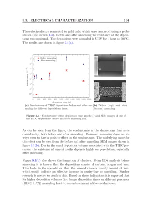 9.3. ELECTRICAL CHARACTERIZATION 101
These electrodes are connected to gold pads, which were contacted using a probe
station (see section 4.3). Before and after annealing the resistance of the deposi-
tions was measured. The depositions were annealed in UHV for 1 hour at 600◦
C.
The results are shown in ﬁgure 9.1(a).
0 200 400 600 800 1000 1200 1400 1600 1800 2000
10-10
10-9
10-8
10-7
10-6
10-5
10-4
10-3
deposition time (s)
conductance(Ω−1)
Before annealing
After annealing
(a) Conductance of TIDC depositions before and after an-
nealing for diﬀerent depositions times.
(b) Before (top) and after
(bottom) annealing
Figure 9.1: Conductance versus deposition time graph (a) and SEM images of one of
the TIDC depositions before and after annealing (b).
As can be seen from the ﬁgure, the conductance of the depositions ﬂuctuates
considerably, both before and after annealing. Moreover, annealing does not al-
ways seem to have a positive eﬀect on the conductance. The underlying cause for
this eﬀect can be seen from the before and after annealing SEM images shown in
ﬁgure 9.1(b). Due to the small deposition volume associated with the TIDC pre-
cursor, the existence of current paths depends highly on percolation, especially
after annealing.
Figure 9.1(b) also shows the formation of clusters. From EDS analysis before
annealing it is known that the depositions consist of carbon, oxygen and iron.
This leads to the speculation that the formed clusters mainly consist of iron,
which would indicate an eﬀective increase in purity due to annealing. Further
research is needed to conﬁrm this. Based on these indications it is expected that
for higher deposition volumes (i.e. longer deposition times or diﬀerent precursor
(DINC, IPC)) annealing leads to an enhancement of the conductance.
 