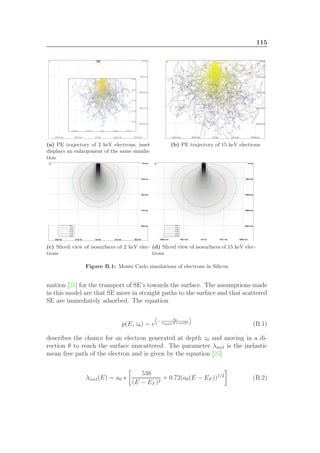 115
(a) PE trajectory of 2 keV electrons, inset
displays an enlargement of the same simula-
tion
(b) PE trajectory of 15 keV electrons
(c) Sliced view of isosurfaces of 2 keV elec-
trons
(d) Sliced view of isosurfaces of 15 keV elec-
trons
Figure B.1: Monte Carlo simulations of electrons in Silicon
mation [25] for the transport of SE’s towards the surface. The assumptions made
in this model are that SE move in straight paths to the surface and that scattered
SE are immediately adsorbed. The equation
p(E, z0) = e
−
z0
λinel(E)cos(θ)
(B.1)
describes the chance for an electron generated at depth z0 and moving in a di-
rection θ to reach the surface unscattered. The parameter λinel is the inelastic
mean free path of the electron and is given by the equation [25]
λinel(E) = a0 ∗
538
(E − EF )2
+ 0.72(a0(E − EF ))1/2
(B.2)
 