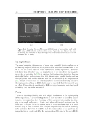 16 CHAPTER 2. EBID AND IRON DEPOSITION
deposition area
depositiondiﬀusion edge
(a)
substrate
visualized ﬂux
GIS needle
(b)
Figure 2.4: Scanning Electron Microscope (SEM) image of a deposition made with
IBID, using a 30 keV 9.3nA Ga focussed ion beam. Figures (a) and (b) show the same
SEM image, but for clarity in (b) a drawing of the needle and a visualization of the ﬂux
are added (not to scale).
Ion implantation
The most important disadvantage of using ions, especially in the application of
structuring magnetic materials, is the unavoidable implantation of Ga ions. First
of all, the use of ions adds an extra contaminant to the depositions. Secondly,
it is know from literature that the implantation of Ga ions aﬀects the magnetic
properties of materials. In [10] it is reported that implantation leads to a decrease
of the GMR eﬀect and exchange bias ﬁeld. On the other hand it has been shown
that properties such as the coercive ﬁeld can be enhanced by Ga implantation
[11]. It must be noted that the situation in these papers is not directly similar to
the implantation of ions in IBID, but it can be expected that the ions will have
an eﬀect. If this eﬀect is signiﬁcant in IBID deposited magnetic materials is still
something that has to be researched.
Purity
The main advantage of using ions with respect to electrons is the higher purity
of the depositions. The current hypothesis is that this eﬀect is caused by a more
complete decomposition (i.e. breaking of the precursor into smaller fractions)
due to the much higher energy density and release of ions and neutrals from the
substrate. A higher purity in general leads to better qualities such as a larger
conductivity in case of metals and a larger magnetization in case of ferromag-
netic materials. However, it could be that the positive eﬀect of the purity on the
magnetization is counteracted by the implantation of Ga ions in the case of IBID
 