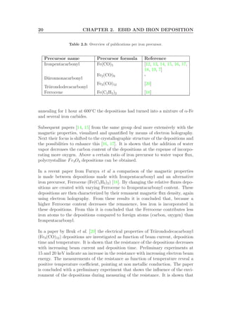 20 CHAPTER 2. EBID AND IRON DEPOSITION
Table 2.3: Overview of publications per iron precursor.
Precursor name Precursor formula Reference
Ironpentacarbonyl Fe(CO)5 [12, 13, 14, 15, 16, 17,
18, 19, 7]
Diironnonacarbonyl
Fe2(CO)9 -
Triirondodecacarbonyl
Fe3(CO)12 [20]
Ferrocene Fe(C5H5)2 [18]
annealing for 1 hour at 600◦
C the depositions had turned into a mixture of α-Fe
and several iron carbides.
Subsequent papers [14, 15] from the same group deal more extensively with the
magnetic properties, visualized and quantiﬁed by means of electron holography.
Next their focus is shifted to the crystallographic structure of the depositions and
the possibilities to enhance this [16, 17]. It is shown that the addition of water
vapor decreases the carbon content of the depositions at the expense of incorpo-
rating more oxygen. Above a certain ratio of iron precursor to water vapor ﬂux,
polycrystalline Fe3O4 depositions can be obtained.
In a recent paper from Furuya et al a comparison of the magnetic properties
is made between depositions made with Ironpentacarbonyl and an alternative
iron precursor, Ferrocene (Fe(C5H5)2) [18]. By changing the relative ﬂuxes depo-
sitions are created with varying Ferrocene to Ironpentacarbonyl content. These
depositions are then characterized by their remanent magnetic ﬂux density, again
using electron holography. From these results it is concluded that, because a
higher Ferrocene content decreases the remanence, less iron is incorporated in
these depositions. From this it is concluded that the Ferrocene contributes less
iron atoms to the depositions compared to foreign atoms (carbon, oxygen) than
Ironpentacarbonyl.
In a paper by Bruk et al. [20] the electrical properties of Triirondodecacarbonyl
(Fe3(CO)12) depositions are investigated as function of beam current, deposition
time and temperature. It is shown that the resistance of the depositions decreases
with increasing beam current and deposition time. Preliminary experiments at
15 and 20 keV indicate an increase in the resistance with increasing electron beam
energy. The measurements of the resistance as function of temperature reveal a
positive temperature coeﬃcient, pointing at non metallic conduction. The paper
is concluded with a preliminary experiment that shows the inﬂuence of the envi-
ronment of the depositions during measuring of the resistance. It is shown that
 