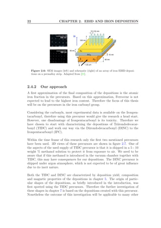 22 CHAPTER 2. EBID AND IRON DEPOSITION
Figure 2.6: SEM images (left) and schematic (right) of an array of iron EBID deposi-
tions on a permalloy strip. Adapted from [21].
2.4.2 Our approach
A ﬁrst approximation of the ﬁnal composition of the depositions is the atomic
iron fraction in the precursors. Based on this approximation, Ferrocene is not
expected to lead to the highest iron content. Therefore the focus of this thesis
will be on the precursors in the iron carbonyl group.
Considering the carbonyls, most experimental data is available on the Ironpen-
tacarbonyl, therefore using this precursor would give the research a head start.
However, one disadvantage of Ironpentacarbonyl is its toxicity. Therefore we
have chosen to start with characterizing the depositions of Triirondodecacar-
bonyl (TIDC) and work our way via the Diirondodecacarbonyl (DINC) to the
Ironpentacarbonyl (IPC).
Within the time frame of this research only the ﬁrst two mentioned precursors
have been used. 3D views of these precursors are shown in ﬁgure 2.7. One of
the aspects of the used supply of TIDC precursor is that it is shipped in a 5 - 10
weight % methanol solution to protect it from exposure to air. We need to be
aware that if this methanol is introduced in the vacuum chamber together with
TIDC, this may have consequences for our depositions. The DINC precursor is
shipped under argon atmosphere, which is not expected to be of great inﬂuence
due to its inert nature.
Both the TIDC and DINC are characterized by deposition yield, composition
and magnetic properties of the depositions in chapter 5. The origin of partic-
ular shapes of the depositions, as brieﬂy introduced in the introduction, was
ﬁrst spotted using the TIDC precursors. Therefore the further investigation of
these shapes in chapter 7 is based on the depositions created with this precursor.
Nonetheless the outcome of this investigation will be applicable to many other
 