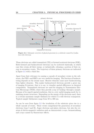 26 CHAPTER 3. PHYSICAL PROCESSES IN EBID
primary electrons
transmitted electrons
substrate
secondary electrons II
Auger electron
Auger
effect
fluorescence effect
secondary electrons I
bremsstrahlung
characteristic x-ray
photo electron
backscattered electrons
elastic - inelastic
Figure 3.1: Schematic overview of physical processes in a substrate caused by irradia-
tion with electrons
These electrons are called transmitted (TE) or forward scattered electrons (FSE).
Both forward and backscattered electrons can be scattered elastically, in which
case they retain all their energy, or inelastically, releasing a portion of their en-
ergy in secondary events. The trajectory of these primary electrons are indicated
in ﬁgure 3.1 with a thick line.
Apart from their relevance in causing a cascade of secondary events in the sub-
strate, the FSE’s and BSE’s are very useful for imaging. The fraction of backscat-
tering depends on the atomic mass. Heavier elements cause more backscattering
than lighter elements. This makes backscattered electrons provide a great way
of imaging Z-contrast, that is to say, to visualize spatial diﬀerences in chemical
composition. Transmitted electrons are used for imaging in Transmission Elec-
tron Microscopy (TEM), where they provide a way of ‘looking’ through a sample.
Because of its superb spatial resolution, this is a very useful imaging mode for vi-
sualizing atomic structures. Depending on the energy of the electrons used, there
is a certain maximum sample thickness for which it is still electron transparent.
Typical sample thicknesses range from 50 to 300 nm.
As can be seen from ﬁgure 3.1 the irradiation of the substrate gives rise to a
whole cascade of events. These events comprehend the generation of secondary
electrons (type I and II), Auger electrons and photo electrons, but also the cre-
ation of electro-magnetic radiation such as characteristic x-rays, bremsstrahlung
and x-rays caused by ﬂuorescence eﬀects.
 