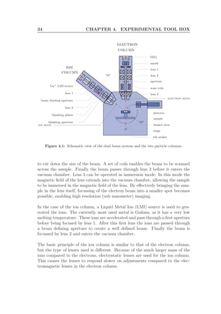 34 CHAPTER 4. EXPERIMENTAL TOOL BOX
electron
ion
column
column
electron beam
ion beam
FEG
anode
lens 1
lens 2
aperture
scan coils
lens 3
detector
impact area
sample
stage
tilt socket
52◦
0◦
Ga+ LMI source
lens 1
beam limiting aperture
lens 2
blanking plates
blanking aperture
52◦
Figure 4.1: Schematic view of the dual beam system and the two particle columns.
to cut down the size of the beam. A set of coils enables the beam to be scanned
across the sample. Finally the beam passes through lens 3 before it enters the
vacuum chamber. Lens 3 can be operated in immersion mode. In this mode the
magnetic ﬁeld of the lens extends into the vacuum chamber, allowing the sample
to be immersed in the magnetic ﬁeld of the lens. By eﬀectively bringing the sam-
ple in the lens itself, focussing of the electron beam into a smaller spot becomes
possible, enabling high resolution (sub nanometer) imaging.
In the case of the ion column, a Liquid Metal Ion (LMI) source is used to gen-
erated the ions. The currently most used metal is Galium, as it has a very low
melting temperature. These ions are accelerated and pass through a ﬁrst aperture
before being focused by lens 1. After this ﬁrst lens the ions are passed through
a beam deﬁning aperture to create a well deﬁned beam. Finally the beam is
focussed by lens 2 and enters the vacuum chamber.
The basic principle of the ion column is similar to that of the electron column,
but the type of lenses used is diﬀerent. Because of the much larger mass of the
ions compared to the electrons, electrostatic lenses are used for the ion column.
This causes the lenses to respond slower on adjustments compared to the elec-
tromagnetic lenses in the electron column.
 