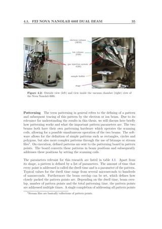 4.1. FEI NOVA NANOLAB 600I DUAL BEAM 35
electron column
(SEM)
ion column
(FIB)
gas injection system
(GIS)
sample holder
stage
Figure 4.2: Outside view (left) and view inside the vacuum chamber (right) view of
the Nova Nanolab 600i.
Patterning The term patterning in general refers to the deﬁning of a pattern
and subsequent tracing of this pattern by the electron or ion beam. Due to its
relevance for understanding the results in this thesis, we will discuss here brieﬂy
how patterning works and what the important pattern parameters are. The two
beams both have their own patterning hardware which operates the scanning
coils, allowing for a possible simultaneous operation of the two beams. The soft-
ware allows for the deﬁnition of simple patterns such as rectangles, circles and
polygons, but also more complex patterns through the use of bitmaps or stream
ﬁles1
. On execution, deﬁned patterns are sent to the patterning board in pattern
points. The board converts these patterns in beam positions and subsequently
addresses these positions by setting the scanning coils.
The parameters relevant for this research are listed in table 4.1. Apart from
its shape, a pattern is deﬁned by a list of parameters. The amount of time that
every point is addressed is called the dwell time and is a parameter of the pattern.
Typical values for the dwell time range from several microseconds to hundreds
of nanoseconds. Furthermore the beam overlap can be set, which deﬁnes how
closely packed the pattern points are. Depending on the dwell time, beam over-
lap, number of pattern points and the total patterning time, the pattern points
are addressed multiple times. A single completion of addressing all pattern points
1
Stream ﬁles are basically collections of pattern points.
 