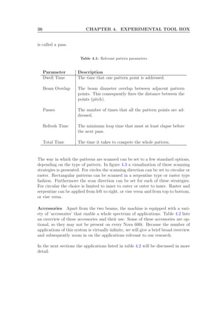 36 CHAPTER 4. EXPERIMENTAL TOOL BOX
is called a pass.
Table 4.1: Relevant pattern parameters
Parameter Description
Dwell Time The time that one pattern point is addressed.
Beam Overlap The beam diameter overlap between adjacent pattern
points. This consequently ﬁxes the distance between the
points (pitch).
Passes The number of times that all the pattern points are ad-
dressed.
Refresh Time The minimum loop time that must at least elapse before
the next pass.
Total Time The time it takes to compete the whole pattern.
The way in which the patterns are scanned can be set to a few standard options,
depending on the type of pattern. In ﬁgure 4.3 a visualization of these scanning
strategies is presented. For circles the scanning direction can be set to circular or
raster. Rectangular patterns can be scanned in a serpentine type or raster type
fashion. Furthermore the scan direction can be set for each of these strategies.
For circular the choice is limited to inner to outer or outer to inner. Raster and
serpentine can be applied from left to right, or vise versa and from top to bottom,
or vise versa.
Accessories Apart from the two beams, the machine is equipped with a vari-
ety of ‘accessories’ that enable a whole spectrum of applications. Table 4.2 lists
an overview of these accessories and their use. Some of these accessories are op-
tional, so they may not be present on every Nova 600i. Because the number of
applications of this system is virtually inﬁnite, we will give a brief broad overview
and subsequently zoom in on the applications relevant to our research.
In the next sections the applications listed in table 4.2 will be discussed in more
detail.
 
