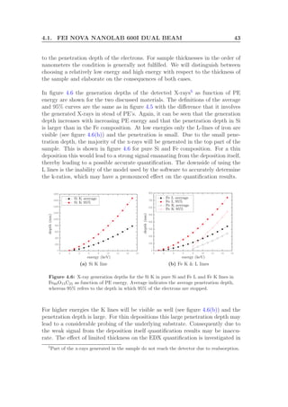 4.1. FEI NOVA NANOLAB 600I DUAL BEAM 43
to the penetration depth of the electrons. For sample thicknesses in the order of
nanometers the condition is generally not fulﬁlled. We will distinguish between
choosing a relatively low energy and high energy with respect to the thickness of
the sample and elaborate on the consequences of both cases.
In ﬁgure 4.6 the generation depths of the detected X-rays5
as function of PE
energy are shown for the two discussed materials. The deﬁnitions of the average
and 95% curves are the same as in ﬁgure 4.5 with the diﬀerence that it involves
the generated X-rays in stead of PE’s. Again, it can be seen that the generation
depth increases with increasing PE energy and that the penetration depth in Si
is larger than in the Fe composition. At low energies only the L-lines of iron are
visible (see ﬁgure 4.6(b)) and the penetration is small. Due to the small pene-
tration depth, the majority of the x-rays will be generated in the top part of the
sample. This is shown in ﬁgure 4.6 for pure Si and Fe composition. For a thin
deposition this would lead to a strong signal emanating from the deposition itself,
thereby leading to a possible accurate quantiﬁcation. The downside of using the
L lines is the inability of the model used by the software to accurately determine
the k-ratios, which may have a pronounced eﬀect on the quantiﬁcation results.
0 2 4 6 8 10 12 14 16
0
200
400
600
800
1000
1200
1400
1600
1800
energy (keV)
depth(nm)
Si K average
Si K 95%
(a) Si K line
0 2 4 6 8 10 12 14 16
0
100
200
300
400
500
600
700
800
energy (keV)
depth(nm)
Fe K average
Fe K 95%
Fe L average
Fe L 95%
(b) Fe K & L lines
Figure 4.6: X-ray generation depths for the Si K in pure Si and Fe L and Fe K lines in
Fe60O15C25 as function of PE energy. Average indicates the average penetration depth,
whereas 95% refers to the depth in which 95% of the electrons are stopped.
For higher energies the K lines will be visible as well (see ﬁgure 4.6(b)) and the
penetration depth is large. For thin depositions this large penetration depth may
lead to a considerable probing of the underlying substrate. Consequently due to
the weak signal from the deposition itself quantiﬁcation results may be inaccu-
rate. The eﬀect of limited thickness on the EDX quantiﬁcation is investigated in
5
Part of the x-rays generated in the sample do not reach the detector due to reabsorption.
 