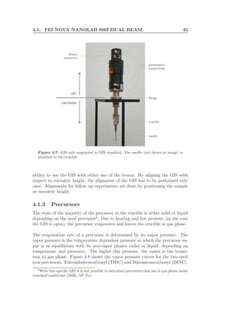 4.1. FEI NOVA NANOLAB 600I DUAL BEAM 45
air
vacuum
heater
connector
pneumatics
connections
ﬂange
crucible
needle
Figure 4.7: GIS unit suspended in GIS standard. The needle (not shown in image) is
attached to the crucible.
ability to use the GIS with either one of the beams. By aligning the GIS with
respect to eucentric height, the alignment of the GIS has to be performed only
once. Alignments for follow up experiments are done by positioning the sample
at eucentric height.
4.1.3 Precursors
The state of the majority of the precursor in the crucible is either solid or liquid
depending on the used precursor6
. Due to heating and low pressure (in the case
the GIS is open), the precursor evaporates and leaves the crucible in gas phase.
The evaporation rate of a precursor is determined by its vapor pressure. The
vapor pressure is the temperature dependent pressure at which the precursor va-
por is in equilibrium with its non-vapor phases (solid or liquid, depending on
temperature and pressure). The higher this pressure, the easier is the transi-
tion to gas phase. Figure 4.8 shows the vapor pressure curves for the two used
iron precursors, Triirondodecacarbonyl (TIDC) and Diironnonacarbonyl (DINC).
6
With this speciﬁc GIS it is not possible to introduce precursors that are in gas phase under
standard conditions (293K, 105
Pa).
 