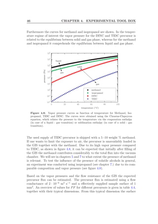 46 CHAPTER 4. EXPERIMENTAL TOOL BOX
Furthermore the curves for methanol and isopropanol are shown. In the temper-
ature regime of interest the vapor pressure for the DINC and TIDC precursor is
related to the equilibrium between solid and gas phase, whereas for the methanol
and isopropanol it comprehends the equilibrium between liquid and gas phase.
0 20 40 60 80 100
10-2
10-1
100
101
102
103
104
105
106
temperature (◦C)
pressure(Pa)
solid
liquid
gas
gas
isopropanol
methanol
DINC
TIDC
Figure 4.8: Vapor pressure curves as function of temperature for Methanol, Iso-
propanol, TIDC and DINC. The curves were obtained using the Clausius-Clapeyron
equation, which relates the pressure to the temperature via the evaporation enthalpy
(in case of a liquid - gas transition) or sublimation enthalpy (in case of a solid - gas
transition).
The used supply of TIDC precursor is shipped with a 5 -10 weight % methanol.
If one wants to limit the exposure to air, the precursor is unavoidably loaded in
the GIS together with the methanol. Due to its high vapor pressure compared
to TIDC, as shown in ﬁgure 4.8, it can be expected that initially after ﬁlling of
the GIS the methanol contributes considerably to the total ﬂux into the vacuum
chamber. We will see in chapters 5 and 7 to what extent the presence of methanol
is relevant. To test the inﬂuence of the presence of volatile alcohols in general,
an experiment was conducted using isopropanol (see chapter 7.) due to its com-
parable composition and vapor pressure (see ﬁgure 4.8).
Based on the vapor pressures and the ﬂow resistance of the GIS the expected
precursor ﬂux can be estimated. The precursor ﬂux is estimated using a ﬂow
conductance of 2 · 10−6
m3
s−1
and a eﬀectively supplied sample surface of 1
mm2
. An overview of values for PF for diﬀerent precursors is given in table 4.4,
together with their typical dimensions. From this typical dimension the surface
 