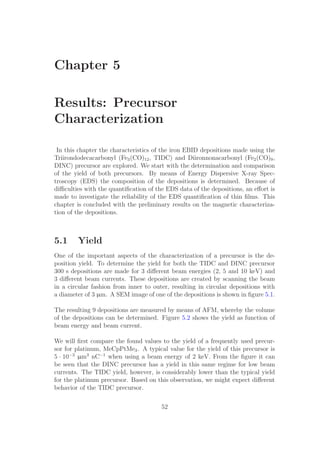 Chapter 5
Results: Precursor
Characterization
In this chapter the characteristics of the iron EBID depositions made using the
Triirondodecacarbonyl (Fe3(CO)12, TIDC) and Diironnonacarbonyl (Fe2(CO)9,
DINC) precursor are explored. We start with the determination and comparison
of the yield of both precursors. By means of Energy Dispersive X-ray Spec-
troscopy (EDS) the composition of the depositions is determined. Because of
diﬃculties with the quantiﬁcation of the EDS data of the depositions, an eﬀort is
made to investigate the reliability of the EDS quantiﬁcation of thin ﬁlms. This
chapter is concluded with the preliminary results on the magnetic characteriza-
tion of the depositions.
5.1 Yield
One of the important aspects of the characterization of a precursor is the de-
position yield. To determine the yield for both the TIDC and DINC precursor
300 s depositions are made for 3 diﬀerent beam energies (2, 5 and 10 keV) and
3 diﬀerent beam currents. These depositions are created by scanning the beam
in a circular fashion from inner to outer, resulting in circular depositions with
a diameter of 3 µm. A SEM image of one of the depositions is shown in ﬁgure 5.1.
The resulting 9 depositions are measured by means of AFM, whereby the volume
of the depositions can be determined. Figure 5.2 shows the yield as function of
beam energy and beam current.
We will ﬁrst compare the found values to the yield of a frequently used precur-
sor for platinum, MeCpPtMe3. A typical value for the yield of this precursor is
5 · 10−3
µm3
nC−1
when using a beam energy of 2 keV. From the ﬁgure it can
be seen that the DINC precursor has a yield in this same regime for low beam
currents. The TIDC yield, however, is considerably lower than the typical yield
for the platinum precursor. Based on this observation, we might expect diﬀerent
behavior of the TIDC precursor.
52
 