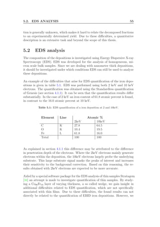 5.2. EDS ANALYSIS 55
tion is generally unknown, which makes it hard to relate the decomposed fractions
to an experimentally determined yield. Due to these diﬃculties, a quantitative
description is an extensive task and beyond the scope of this thesis.
5.2 EDS analysis
The composition of the depositions is investigated using Energy Dispersive X-ray
Spectroscopy (EDS). EDS was developed for the analysis of homogeneous, mi-
cron scale bulk samples. Since we are dealing with nanometer thick depositions,
it should be investigated under which conditions EDS can still be used to analyze
these depositions.
An example of the diﬃculties that arise for EDS quantiﬁcation of the iron depo-
sitions is given in table 5.1. EDS was performed using both 2 keV and 10 keV
electrons. The quantiﬁcation was obtained using the Standardless quantiﬁcation
of Genesis (see section 4.1.1). It can be seen that the quantiﬁcation results diﬀer
substantially. In the case of 2 keV an iron content of 61.8 atomic percent is found,
in contrast to the 16.0 atomic percent at 10 keV.
Table 5.1: EDS quantiﬁcation of a iron deposition at 2 and 10keV.
Element Line Atomic %
2keV 10keV
C K 27.8 64.5
O K 10.4 19.5
Fe L 61.8 16.0
Total 100 100
As explained in section 4.1.1 this diﬀerence may be attributed to the diﬀerence
in penetration depth of the electrons. Where the 2keV electrons mainly generate
electrons within the deposition, the 10keV electrons largely probe the underlying
substrate. This large substrate signal masks the peaks of interest and increases
their sensitivity to the background correction. Based on this reasoning, the re-
sults obtained with 2keV electrons are expected to be more accurate.
Aided by a special software package for the EDS analysis of thin samples Stratagem
[34] an attempt is made to investigate quantiﬁcation of thin samples. By study-
ing a Co90Fe10 layer of varying thickness, a so called wedge, we gain insight in
additional diﬃculties related to EDS quantiﬁcation, which are not speciﬁcally
associated with thin ﬁlms. Due to these diﬃculties, the found results can not
directly be related to the quantiﬁcation of EBID iron depositions. However, we
 