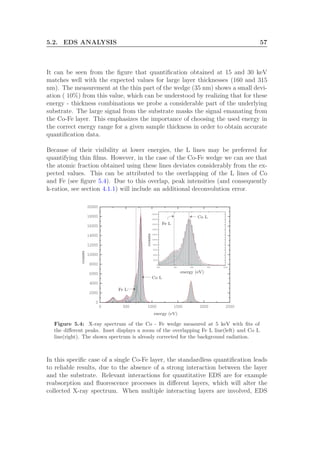 5.2. EDS ANALYSIS 57
It can be seen from the ﬁgure that quantiﬁcation obtained at 15 and 30 keV
matches well with the expected values for large layer thicknesses (160 and 315
nm). The measurement at the thin part of the wedge (35 nm) shows a small devi-
ation ( 10%) from this value, which can be understood by realizing that for these
energy - thickness combinations we probe a considerable part of the underlying
substrate. The large signal from the substrate masks the signal emanating from
the Co-Fe layer. This emphasizes the importance of choosing the used energy in
the correct energy range for a given sample thickness in order to obtain accurate
quantiﬁcation data.
Because of their visibility at lower energies, the L lines may be preferred for
quantifying thin ﬁlms. However, in the case of the Co-Fe wedge we can see that
the atomic fraction obtained using these lines deviates considerably from the ex-
pected values. This can be attributed to the overlapping of the L lines of Co
and Fe (see ﬁgure 5.4). Due to this overlap, peak intensities (and consequently
k-ratios, see section 4.1.1) will include an additional deconvolution error.
0 500 1000 1500 2000 2500
0
2000
4000
6000
8000
10000
12000
14000
16000
18000
20000
600 700 800 900 1000
0
2000
4000
6000
8000
10000
12000
14000
16000
18000
20000
energy (eV)
counts
energy (eV)
counts
Co L
Co L
Fe L
Fe L
Figure 5.4: X-ray spectrum of the Co - Fe wedge measured at 5 keV with ﬁts of
the diﬀerent peaks. Inset displays a zoom of the overlapping Fe L line(left) and Co L
line(right). The shown spectrum is already corrected for the background radiation.
In this speciﬁc case of a single Co-Fe layer, the standardless quantiﬁcation leads
to reliable results, due to the absence of a strong interaction between the layer
and the substrate. Relevant interactions for quantitative EDS are for example
reabsorption and ﬂuorescence processes in diﬀerent layers, which will alter the
collected X-ray spectrum. When multiple interacting layers are involved, EDS
 
