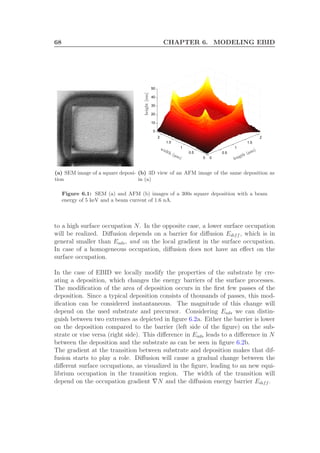 68 CHAPTER 6. MODELING EBID
(a) SEM image of a square deposi-
tion
0
0.5
1
1.5
2
0
0.5
1
1.5
2
0
10
20
30
40
50
length (µm)width (µm)
height[nm]
(b) 3D view of an AFM image of the same deposition as
in (a)
Figure 6.1: SEM (a) and AFM (b) images of a 300s square deposition with a beam
energy of 5 keV and a beam current of 1.6 nA.
to a high surface occupation N. In the opposite case, a lower surface occupation
will be realized. Diﬀusion depends on a barrier for diﬀusion Ediff , which is in
general smaller than Eads, and on the local gradient in the surface occupation.
In case of a homogeneous occupation, diﬀusion does not have an eﬀect on the
surface occupation.
In the case of EBID we locally modify the properties of the substrate by cre-
ating a deposition, which changes the energy barriers of the surface processes.
The modiﬁcation of the area of deposition occurs in the ﬁrst few passes of the
deposition. Since a typical deposition consists of thousands of passes, this mod-
iﬁcation can be considered instantaneous. The magnitude of this change will
depend on the used substrate and precursor. Considering Eads we can distin-
guish between two extremes as depicted in ﬁgure 6.2a. Either the barrier is lower
on the deposition compared to the barrier (left side of the ﬁgure) on the sub-
strate or vise versa (right side). This diﬀerence in Eads leads to a diﬀerence in N
between the deposition and the substrate as can be seen in ﬁgure 6.2b.
The gradient at the transition between substrate and deposition makes that dif-
fusion starts to play a role. Diﬀusion will cause a gradual change between the
diﬀerent surface occupations, as visualized in the ﬁgure, leading to an new equi-
librium occupation in the transition region. The width of the transition will
depend on the occupation gradient ∇N and the diﬀusion energy barrier Ediff .
 
