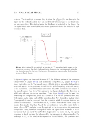 6.2. ANALYTICAL MODEL 77
to zero. The transition precursor ﬂux is given by
ps
des
1−ps
des
νdNm, as shown in the
ﬁgure by the vertical dashed line. On the left side R converges to the limit for a
low precursor ﬂux. The derived value for this limit is indicated in the ﬁgure. On
the right side it can be seen that the curve approaches zero, the limit for a high
precursor ﬂux.
10
0
10
5
10
5
0
0.1
0.2
0.3
0.4
0.5
0.6
0.7
0.8
0.9
1
P F (normalized)
R(normalized)
1−pd
des
[1−ps
des]
pd
des
ps
des
− 1
0
P F << pdes
1−pdes
νdNm
P F >> pdes
1−pdes
νdNm
ps
des
1−ps
des
νdNm
Figure 6.5: A plot of R, normalized, as function of PF, normalized with respect to the
transitions precursor ﬂux PFT . Indicated in the ﬁgure are the conditions and values for
the limits discussed in the text. Furthermore the analytical expression for the transition
precursor ﬂux is shown.
In ﬁgure 6.6 plots are shown of R versus PF, for diﬀerent values of the substrate
temperature T (ﬁgure 6.6(a) and maximum occupation Nm (ﬁgure 6.6(b)) to
study their eﬀect on R. The middle curve of both plots is normalized along the x
axis with respect to the precursor transition ﬂux and along the y axis with respect
to its maximum. The other curves are scaled with the normalization factors of
the middle curve. has been The arrows in the ﬁgures indicate the direction in
which the relevant parameter increases. From ﬁgure 6.6(a) it can be seen that
increasing the temperature, leads to a decrease of R in the precursor ﬂux lim-
ited regime and a slight shift of the transition ﬂux PFT towards a higher value.
Consequently it can be expected that the extent to which deposition features are
present is diminished. The variation of Nm causes a shift of the curve along the
x-axis. For smaller Nm than Nm of the normalization curve, the curve shifts to
lower values of PF and visa versa. In contrast to the temperature, the maximum
occupation, being based on the spatial extent of a precursor molecule, is not a
parameter that can easily be controlled. In principle the value for Nm for a given
precursor is ﬁxed, but may be inﬂuenced by the presence of other molecules. For
a change in Nm to be reﬂected in deposition characteristics, the precursor ﬂux
 