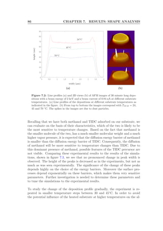 86 CHAPTER 7. RESULTS: SHAPE ANALYSIS
0 0.5 1 1.5 2 2.5 3 3.5 4
0
10
20
30
40
50
60
70
80
90
width (µm)
height(nm)
24◦C
45◦C
70◦C
(a) (b)
Figure 7.2: Line proﬁles (a) and 3D views (b) of AFM images of 30 minute long depo-
sitions with a beam energy of 2 keV and a beam current of 0.84 nA at diﬀerent substrate
temperatures. (a) Line proﬁles of the depositions at diﬀerent substrate temperatures as
indicated in the ﬁgure. (b) From top to bottom the images correspond with TSUB = 24,
45 and 70 ◦
C. The spikes in the images are due to dust particles.
Recalling that we have both methanol and TIDC adsorbed on our substrate, we
can evaluate on the basis of their characteristics, which of the two is likely to be
the most sensitive to temperature changes. Based on the fact that methanol is
the smaller molecule of the two, has a much smaller molecular weight and a much
higher vapor pressure, it is expected that the diﬀusion energy barrier of methanol
is smaller than the diﬀusion energy barrier of TIDC. Consequently, the diﬀusion
of methanol will be more sensitive to temperature changes than TIDC. Due to
this dominant presence of methanol, possible features of the TIDC precursor are
not visible. Comparing these experimental results to the results of the simula-
tions, shown in ﬁgure 7.3, we see that no pronounced change in peak width is
observed. The height of the peaks is decreased as in the experiments, but not as
much as was seen experimentally. The signiﬁcance of the change of these peaks
depends highly on the choice of the energy barriers. Moreover the surface pro-
cesses depend exponentially on these barriers, which makes them very sensitive
parameters. Further investigation is needed to determine these parameters and
to tune the simulations to the experimental results.
To study the change of the deposition proﬁle gradually, the experiment is re-
peated in smaller temperature steps between 30 and 45◦
C. In order to avoid
the potential inﬂuence of the heated substrate at higher temperatures on the al-
 