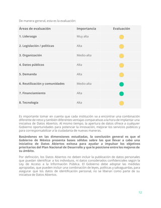 De manera general, esta es la evaluación:
Áreas de evaluación Importancia Evaluación
1. Liderazgo Muy alta
2. Legislación / políticas Alta
3. Organización Medio-alta
4. Datos públicos Alta
5. Demanda Alta
6. Reutilización y comunidades Medio-alta
7. Financiamiento Alta
8. Tecnología Alta
Es importante tomar en cuenta que cada institución va a encontrar una combinación
diferente de retos y también diferentes ventajas comparativas a la hora de implantar una
iniciativa de Datos Abiertos. Al mismo tiempo, la apertura de datos ofrece a cualquier
Gobierno oportunidades para potenciar la innovación, mejorar los servicios públicos y
para corresponsabilizar a la ciudadanía de nuevas maneras.
Basándonos en las dimensiones estudiadas, la conclusión general es que el
Gobierno de México presenta bases sólidas sobre las que llevar a cabo una
iniciativa de Datos Abiertos exitosa para ayudar a impulsar los objetivos
prioritarios del Plan Nacional de Desarrollo y que le posicione entre los mejores de
su ámbito.
Por definición, los Datos Abiertos no deben incluir la publicación de datos personales
que puedan identificar a los individuos, ni datos considerados confidenciales según la
Ley de Acceso a la Información Pública. El Gobierno debe adoptar las medidas
apropiadas, que pueden incluir una combinación de leyes, políticas y salvaguardas, para
asegurar que los datos de identificación personal, no se liberan como parte de su
iniciativa de Datos Abiertos.
12
 