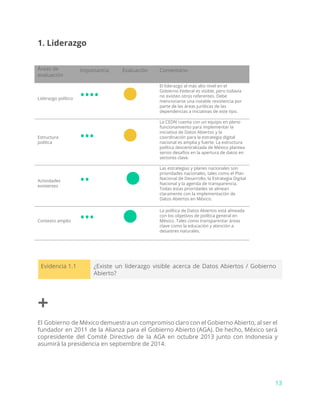 1. Liderazgo
Áreas de
evaluación
Importancia Evaluación Comentario
Liderazgo político •••• ●
El liderazgo al más alto nivel en el
Gobierno Federal es visible, pero todavía
no existen otros referentes. Debe
mencionarse una notable resistencia por
parte de las áreas jurídicas de las
dependencias a iniciativas de este tipo.
Estructura
política
••• ●
La CEDN cuenta con un equipo en pleno
funcionamiento para implementar la
iniciativa de Datos Abiertos y la
coordinación para la estrategia digital
nacional es amplia y fuerte. La estructura
política descentralizada de México plantea
serios desafíos en la apertura de datos en
sectores clave.
Actividades
existentes
•• ●
Las estrategias y planes nacionales son
prioridades nacionales, tales como el Plan
Nacional de Desarrollo, la Estrategia Digital
Nacional y la agenda de transparencia.
Todas estas prioridades se alinean
claramente con la implementación de
Datos Abiertos en México.
Contexto amplio ••• ●
La política de Datos Abiertos está alineada
con los objetivos de política general en
México. Tales como transparentar áreas
clave como la educación y atención a
desastres naturales.
Evidencia 1.1 ¿Existe un liderazgo visible acerca de Datos Abiertos / Gobierno
Abierto?
+
El Gobierno de México demuestra un compromiso claro con el Gobierno Abierto, al ser el
fundador en 2011 de la Alianza para el Gobierno Abierto (AGA). De hecho, México será
copresidente del Comité Directivo de la AGA en octubre 2013 junto con Indonesia y
asumirá la presidencia en septiembre de 2014.
13
 