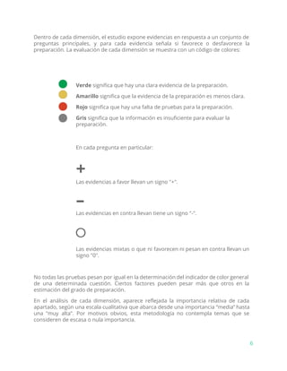 Dentro de cada dimensión, el estudio expone evidencias en respuesta a un conjunto de
preguntas principales, y para cada evidencia señala si favorece o desfavorece la
preparación. La evaluación de cada dimensión se muestra con un código de colores:
Verde​significa que hay una clara evidencia de la preparación.
Amarillo​significa que la evidencia de la preparación es menos clara.
Rojo​significa que hay una falta de pruebas para la preparación.
Gris​significa que la información es insuficiente para evaluar la
preparación.
En cada pregunta en particular:
+
Las evidencias a favor llevan un signo "+".
–
Las evidencias en contra llevan tiene un signo "-".
੦
Las evidencias mixtas o que ni favorecen ni pesan en contra llevan un
signo "0".
No todas las pruebas pesan por igual en la determinación del indicador de color general
de una determinada cuestión. Ciertos factores pueden pesar más que otros en la
estimación del grado de preparación.
En el análisis de cada dimensión, aparece reflejada la importancia relativa de cada
apartado, según una escala cualitativa que abarca desde una importancia “media” hasta
una “muy alta”. Por motivos obvios, esta metodología no contempla temas que se
consideren de escasa o nula importancia.
6
 