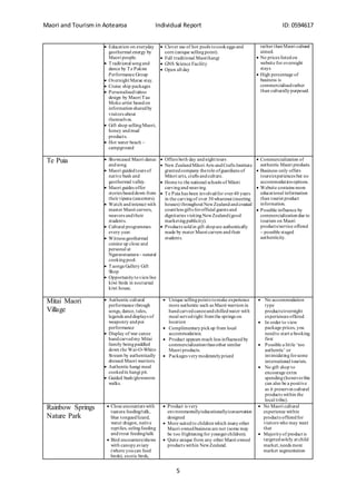 Maori and Tourism in Aotearoa Individual Report ID: 0594617
5
 Education on everyday
geothermal energy by
Maori people.
 Traditional songand
dance by Te Pakira
Performance Group
 Overnight Marae stay.
 Cruise ship packages
 Personalisedtattoo
design by Maori Taa
Moko artist basedon
informationsharedby
visitors about
themselves.
 Gift shop sellingMaori,
honey andmud
products.
 Hot water beach –
campground
 Clever use of hot pools tocookeggs and
corn (unique sellingpoint).
 Full traditional Maorihangi
 GNS Science Facility
 Open all day
rather thanMaori cultural
aimed.
 No prices listedon
website for overnight
stays
 High percentage of
business is
commercialisedrather
than culturallypurposed.
Te Puia  Showcased Maori dance
andsong.
 Maori guidedtours of
native bush and
geothermal valley.
 Maori guides offer
stories baseddown from
their tipuna (ancestors).
 Watch andinteract with
master Maori carvers,
weavers andtheir
students.
 Cultural programmes
every year.
 Witness geothermal
cuisine up close and
personal at
Ngararatuatara– natural
cookingpool.
 Taonga Gallery Gift
Shop
 Opportunitytoviewlive
kiwi birds in nocturnal
kiwi house.
 Offers both day andnight tours
 New ZealandMāori Arts andCrafts Institute
grantedcompany therole ofguardians of
Māori arts, crafts andculture.
 Home to the national schools of Māori
carvingandweaving.
 Te Puia has been involvedfor over40 years
in the carvingof over 30 wharenui (meeting
houses) throughout NewZealandandcreated
countless gifts forofficial guests and
dignitaries visitingNewZealand(good
marketingpublicity).
 Products soldin gift shopare authentically
made by mater Maori carvers andtheir
students.
 Commercialization of
authentic Maori products.
 Business only offers
tours/experiences but no
accommodationoptions.
 Website contains more
educational information
than tourist product
information.
 Possible influence by
commercialization due to
tourism on Maori
products/service offered
– possible staged
authenticity.
Mitai Maori
Village
 Authentic cultural
performance through
songs, dance, tales,
legends anddisplays of
weaponry andpoi
performance
 Display of war canoe
handcarvedmy Mitai
family beingpaddled
down the Wai-O-Whiro
Stream by authentically
dressed Maori warriors.
 Authentic hangi meal
cookedin hangi pit.
 Guided bush/glowworm
walks.
 Unique sellingpoints tomake experience
more authentic such as Maori warriors in
handcarvedcanoeandchilledwater with
meal servedright fromthe springs on
location
 Complimentarypickup from local
accommodation.
 Product appears much less influenced by
commercializationthanother similar
Maori products.
 Packages verymoderatelypriced
 No accommodation
type
products/overnight
experiences offered
 In order to view
package prices, you
needto start a booking
first
 Possible a little ‘too
authentic’ or
intimidatingforsome
international tourists.
 No gift shop to
encourage extra
spending(howeverthis
can also be a positive
as it preserves cultural
products within the
local tribe).
Rainbow Springs
Nature Park
 Close encounters with
tuatara feeding/talk,
blue tonguedlizard,
water dragon, native
reptiles, eelingfeeding
andtrout feeding/talk
 Bird encounters/shows
with canopyaviary
(where youcan feed
birds), exotic birds,
 Product is very
environmentally/educationally/conservation
designed
 More suitedto childrenwhich manyother
Maori ownedbusiness are not (some may
be too frighteningfor youngerchildren).
 Quite unique from any other Maori owned
products within NewZealand.
 No Maori cultural
experience within
products offeredfor
visitors who may want
that
 Majorityof product is
targetedsolely at child
market,needs more
market segmentation
 