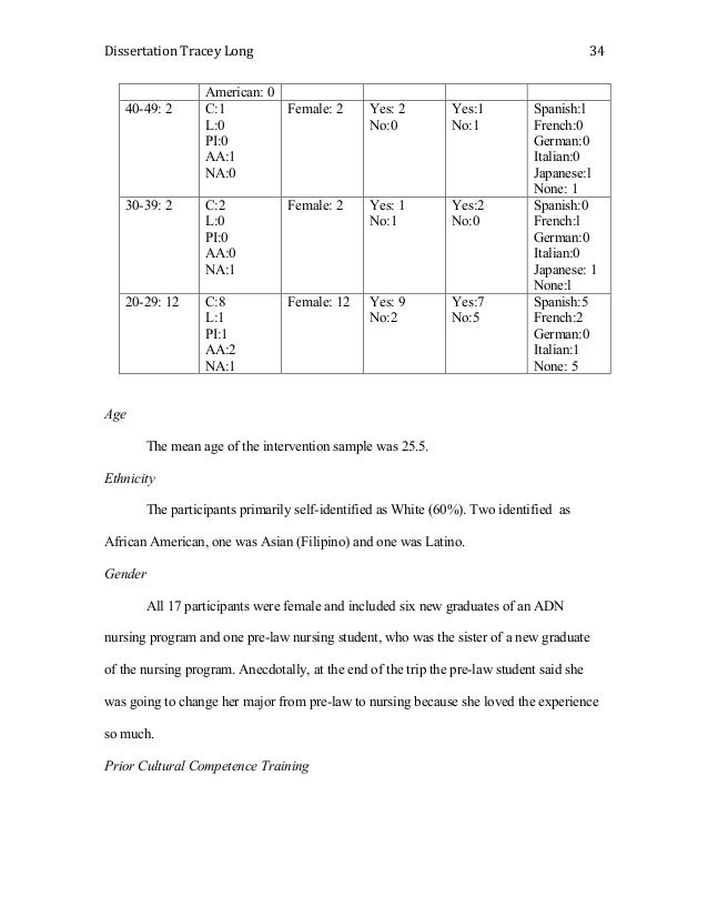 How long is a phd dissertation image