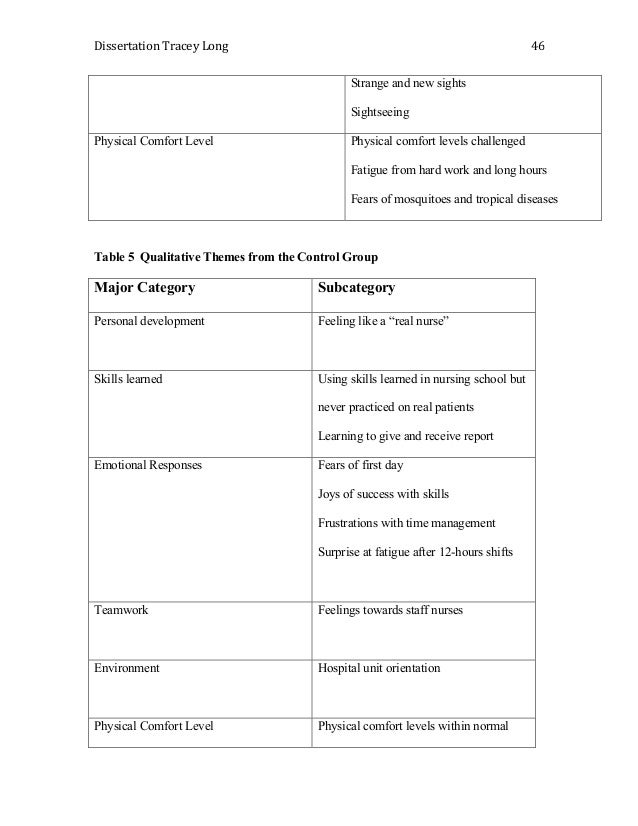 Control Variables | What Are They & Why Do They Matter?