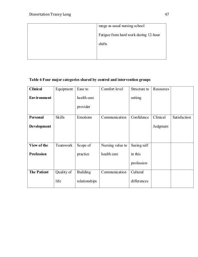What is the difference between a control group and an experimental group? dissertation control groups