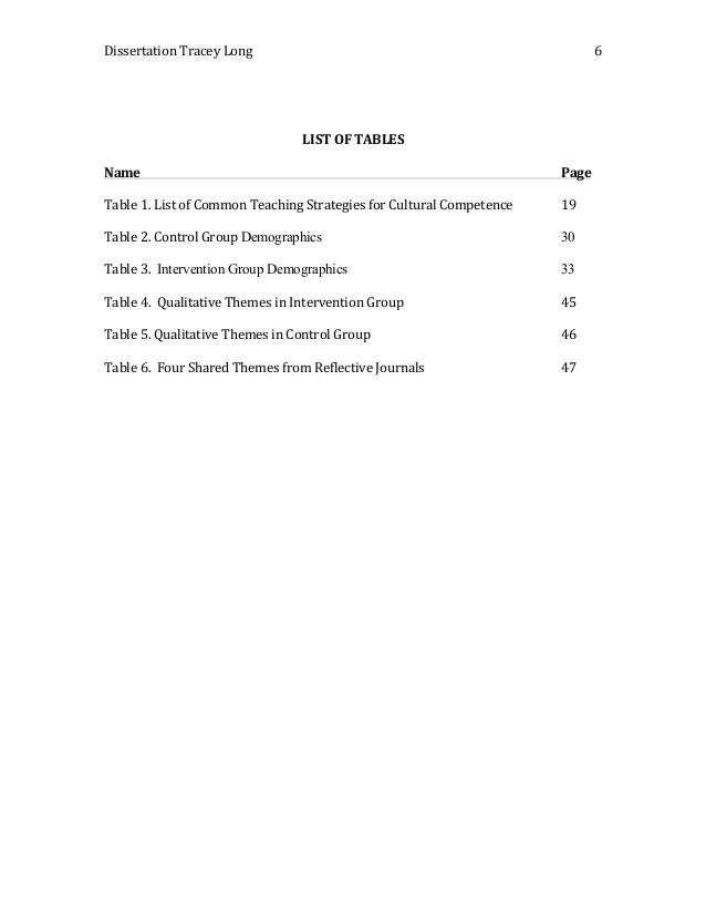 Dissertation pages long