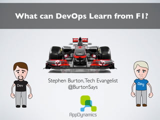 Dev
OPS
Stephen Burton,Tech Evangelist
@BurtonSays
What can DevOps Learn from F1?
 