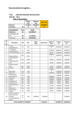 Documentation & Logistics…
TITLE : AIRFLOW MACHINE INSTALLATION
BOQ NO : DH 5
Bills of Quantities
Labour
Cost
Material
Cost
Total Cost
General
Summery Rs.
72,000.0
0
190,880.0
0
262,880.0
0
Total Machine Nos 13.00
Total Cost Rs. 262,880.00
Contingency @
5% Rs. 13,144.00
Total Cost Rs. 276,024.00
Ite
m
No
Description Unit Qty.
Labour
Rate
Amount Rs.
Material
Rate
Amount
Rs.
Total Cost
Rs.
1
"H iron
150X100/6mm)
Lth 2.00
22,000.0
0
44,000.00 44,000.00
2
"C" Channel
(150X100/6mm)
Lth 4.00 9,500.00 38,000.00 38,000.00
3 Tore steel (10 mm) Lth 20.00 800.00 16,000.00 16,000.00
4
MS plate 10mm
Nos
1.00
30,000.0
0
30,000.00 30,000.00
5
Anchor bolt (12
mm) Nos 18.00 145.00 2,610.00 2,610.00
6
Anchor bolt (14
mm) Nos 15.00 160.00 2,400.00 2,400.00
7
Anchor bolt (16
mm) Nos 20.00 175.00 3,500.00 3,500.00
8 Cement Bgs. 20.00 930.00 18,600.00 18,600.00
9
River Sand Cub 1.00
11,000.0
0 11,000.00 11,000.00
10 Metal 3/4" Cub 1.00 9,000.00 9,000.00 9,000.00
11
Anticorrosive
paints (Green)
4Lts
1.00 3,000.00
3,000.00 3,000.00
12 Oil primer 4Lts 1.00 3,500.00 3,500.00 3,500.00
13 Thinner Nos 2.00 1,000.00 2,000.00 2,000.00
14 Paint Brush 2" Kg 2.00 350.00 700.00 700.00
15 Paint Brush 3" Nos 2.00 385.00 770.00 770.00
16
Grinding wheel 4
1/2"
Nos 4.00 525.00 2,100.00 2,100.00
17 Wire brush Nos 4.00 300.00 1,200.00 1,200.00
18
Welding rods
2.5mm
Kg 10.00 250.00 2,500.00 2,500.00
19
Labour charges of
fabricating cost
/footing
concreting/finishin
g work
Ite
m
1.00 72,000.00 72,000.00 72,000.00
TOTAL CARRIED TO SUMMERY 72,000.00 190,880.00 262,880.00
 