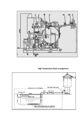 High Temperature Drain arrangement
 