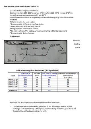 (At saturated steam pressure of 7 bar)
Cooling rate: from 130 - 100°C, average 3 °C/min, from 100 - 80°C, average 2 °C/min
(At cooling water supply pressure of 3 bar, 25 °C)
The main switch cabinet is arranged to provide the following programmable machine
functions
(When it is set in the auto mode):
* Programmable fill / drain / overflow rinsing
* Main pump and lifter reel auto control
* Programmable temperature control
* Operator call signal for loading, unloading, sampling, add and program end
* Programmable dosing function
Process time
Standard
Loading
profile
Regarding the working pressure and temperature of TEC machines,
- That temperature inside the kier (Dye vessels of the machine) is created by heat
exchanger (outside the kier). 2.8 bar pressure allows temp inside kier goes above 100
degree Celsius without evaporating dye bath;
Dye Machine Replacement Project -PHASE 01
 