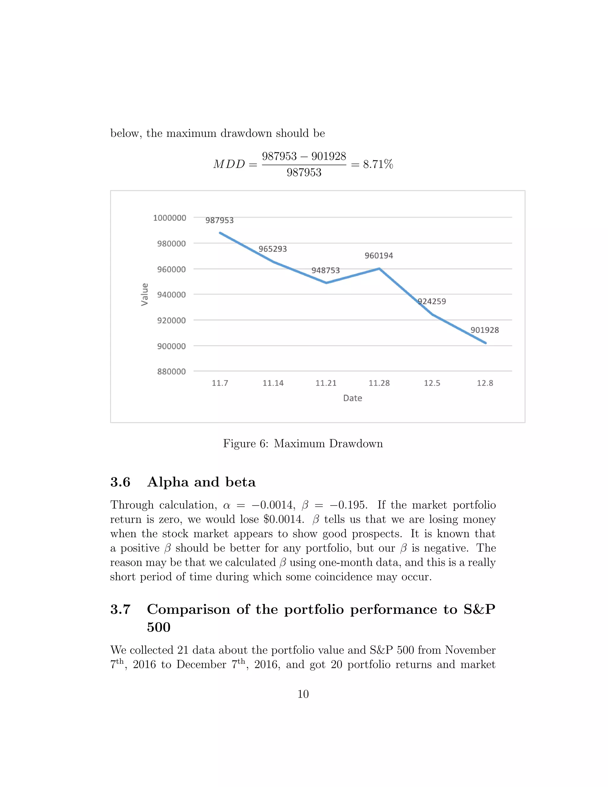 below, the maximum drawdown should be
MDD =
987953 − 901928
987953
= 8.71%
Figure 6: Maximum Drawdown
3.6 Alpha and beta
Through calculation, α = −0.0014, β = −0.195. If the market portfolio
return is zero, we would lose $0.0014. β tells us that we are losing money
when the stock market appears to show good prospects. It is known that
a positive β should be better for any portfolio, but our β is negative. The
reason may be that we calculated β using one-month data, and this is a really
short period of time during which some coincidence may occur.
3.7 Comparison of the portfolio performance to S&P
500
We collected 21 data about the portfolio value and S&P 500 from November
7th
, 2016 to December 7th
, 2016, and got 20 portfolio returns and market
10
 