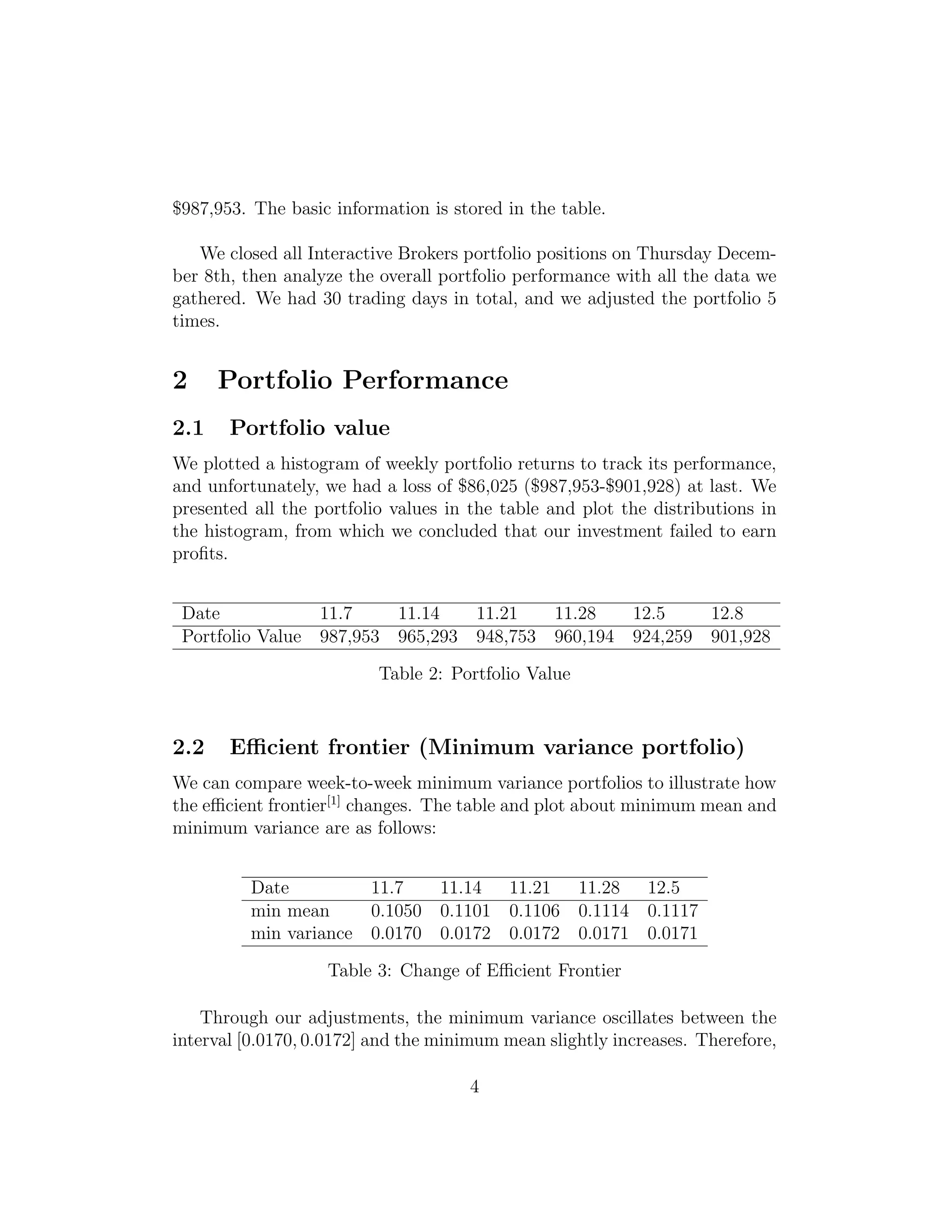 $987,953. The basic information is stored in the table.
We closed all Interactive Brokers portfolio positions on Thursday Decem-
ber 8th, then analyze the overall portfolio performance with all the data we
gathered. We had 30 trading days in total, and we adjusted the portfolio 5
times.
2 Portfolio Performance
2.1 Portfolio value
We plotted a histogram of weekly portfolio returns to track its performance,
and unfortunately, we had a loss of $86,025 ($987,953-$901,928) at last. We
presented all the portfolio values in the table and plot the distributions in
the histogram, from which we concluded that our investment failed to earn
proﬁts.
Date 11.7 11.14 11.21 11.28 12.5 12.8
Portfolio Value 987,953 965,293 948,753 960,194 924,259 901,928
Table 2: Portfolio Value
2.2 Eﬃcient frontier (Minimum variance portfolio)
We can compare week-to-week minimum variance portfolios to illustrate how
the eﬃcient frontier[1]
changes. The table and plot about minimum mean and
minimum variance are as follows:
Date 11.7 11.14 11.21 11.28 12.5
min mean 0.1050 0.1101 0.1106 0.1114 0.1117
min variance 0.0170 0.0172 0.0172 0.0171 0.0171
Table 3: Change of Eﬃcient Frontier
Through our adjustments, the minimum variance oscillates between the
interval [0.0170, 0.0172] and the minimum mean slightly increases. Therefore,
4
 
