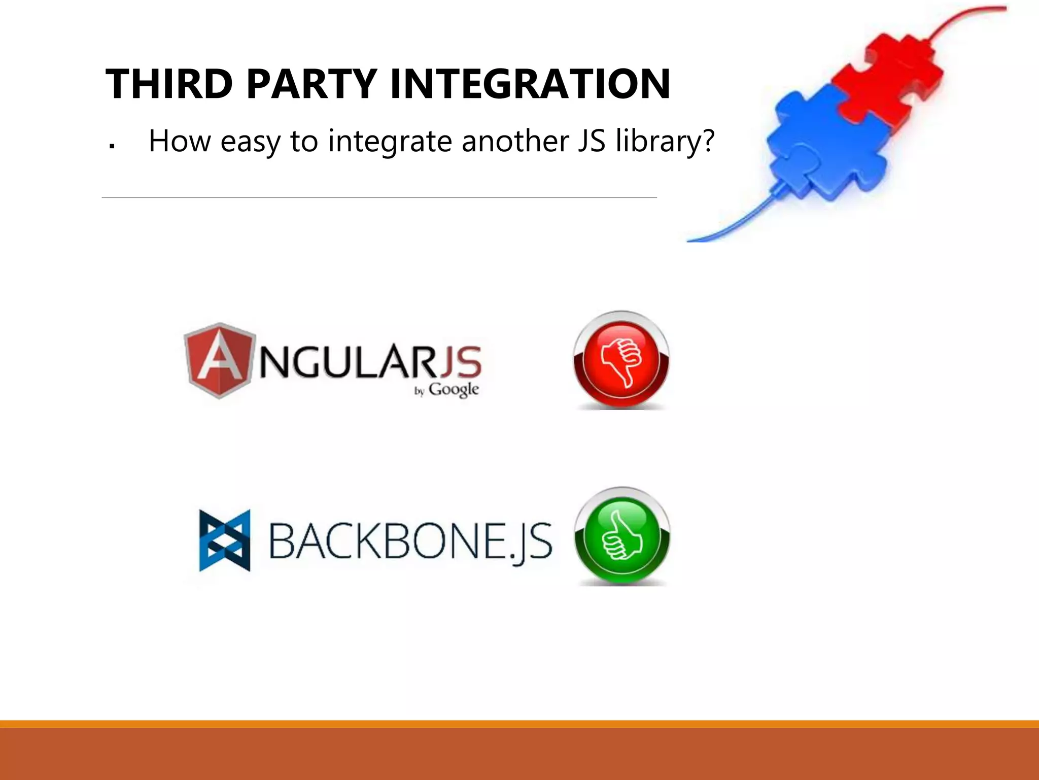 THIRD PARTY INTEGRATION
 How easy to integrate another JS library?
 