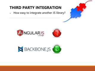 THIRD PARTY INTEGRATION
 How easy to integrate another JS library?
 