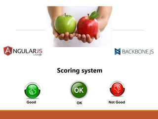  Scoring system
 OK  Not Good Good
 