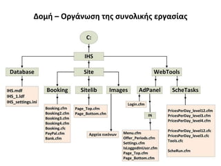 Δομή – Οργάνωση της συνολικής εργασίας
 