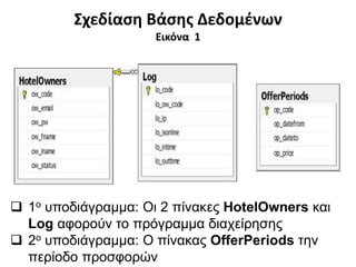 Σχεδίαση Βάσης Δεδομένων
Εικόνα 1
 1ο υποδιάγραμμα: Οι 2 πίνακες HotelOwners και
Log αφορούν το πρόγραμμα διαχείρησης
 2ο υποδιάγραμμα: Ο πίνακας OfferPeriods την
περίοδο προσφορών
 