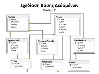 Σχεδίαση Βάσης Δεδομένων
Εικόνα 2
 