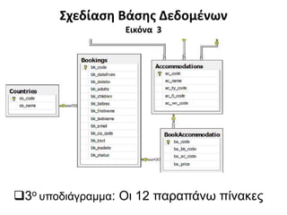 Σχεδίαση Βάσης Δεδομένων
Εικόνα 3
3ο υποδιάγραμμα: Οι 12 παραπάνω πίνακες
 