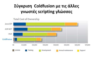 Σύγκριση Coldfusion με τις άλλες
γνωστές scripting γλώσσες
 