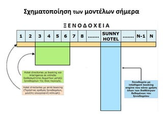 Σχηματοποίηση των μοντέλων σήμερα
 