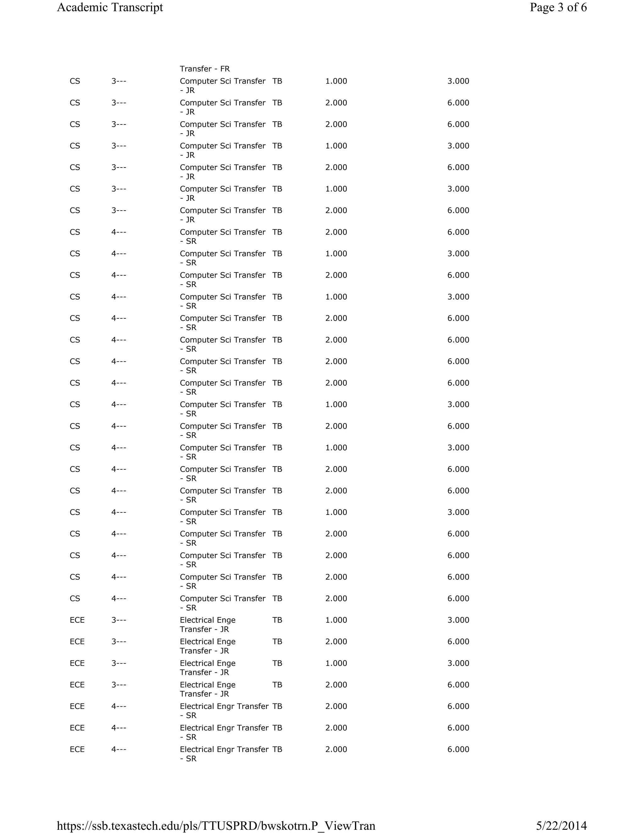 Transfer - FR
CS 3--- Computer Sci Transfer
- JR
TB 1.000 3.000
CS 3--- Computer Sci Transfer
- JR
TB 2.000 6.000
CS 3--- Computer Sci Transfer
- JR
TB 2.000 6.000
CS 3--- Computer Sci Transfer
- JR
TB 1.000 3.000
CS 3--- Computer Sci Transfer
- JR
TB 2.000 6.000
CS 3--- Computer Sci Transfer
- JR
TB 1.000 3.000
CS 3--- Computer Sci Transfer
- JR
TB 2.000 6.000
CS 4--- Computer Sci Transfer
- SR
TB 2.000 6.000
CS 4--- Computer Sci Transfer
- SR
TB 1.000 3.000
CS 4--- Computer Sci Transfer
- SR
TB 2.000 6.000
CS 4--- Computer Sci Transfer
- SR
TB 1.000 3.000
CS 4--- Computer Sci Transfer
- SR
TB 2.000 6.000
CS 4--- Computer Sci Transfer
- SR
TB 2.000 6.000
CS 4--- Computer Sci Transfer
- SR
TB 2.000 6.000
CS 4--- Computer Sci Transfer
- SR
TB 2.000 6.000
CS 4--- Computer Sci Transfer
- SR
TB 1.000 3.000
CS 4--- Computer Sci Transfer
- SR
TB 2.000 6.000
CS 4--- Computer Sci Transfer
- SR
TB 1.000 3.000
CS 4--- Computer Sci Transfer
- SR
TB 2.000 6.000
CS 4--- Computer Sci Transfer
- SR
TB 2.000 6.000
CS 4--- Computer Sci Transfer
- SR
TB 1.000 3.000
CS 4--- Computer Sci Transfer
- SR
TB 2.000 6.000
CS 4--- Computer Sci Transfer
- SR
TB 2.000 6.000
CS 4--- Computer Sci Transfer
- SR
TB 2.000 6.000
CS 4--- Computer Sci Transfer
- SR
TB 2.000 6.000
ECE 3--- Electrical Enge
Transfer - JR
TB 1.000 3.000
ECE 3--- Electrical Enge
Transfer - JR
TB 2.000 6.000
ECE 3--- Electrical Enge
Transfer - JR
TB 1.000 3.000
ECE 3--- Electrical Enge
Transfer - JR
TB 2.000 6.000
ECE 4--- Electrical Engr Transfer
- SR
TB 2.000 6.000
ECE 4--- Electrical Engr Transfer
- SR
TB 2.000 6.000
ECE 4--- Electrical Engr Transfer
- SR
TB 2.000 6.000
Page 3 of 6Academic Transcript
5/22/2014https://ssb.texastech.edu/pls/TTUSPRD/bwskotrn.P_ViewTran
 