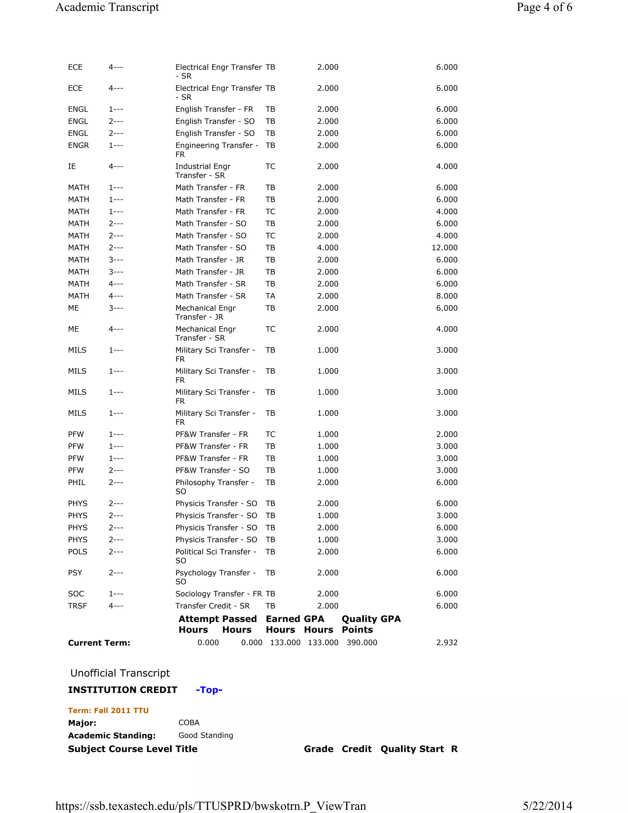 ECE 4--- Electrical Engr Transfer
- SR
TB 2.000 6.000
ECE 4--- Electrical Engr Transfer
- SR
TB 2.000 6.000
ENGL 1--- English Transfer - FR TB 2.000 6.000
ENGL 2--- English Transfer - SO TB 2.000 6.000
ENGL 2--- English Transfer - SO TB 2.000 6.000
ENGR 1--- Engineering Transfer -
FR
TB 2.000 6.000
IE 4--- Industrial Engr
Transfer - SR
TC 2.000 4.000
MATH 1--- Math Transfer - FR TB 2.000 6.000
MATH 1--- Math Transfer - FR TB 2.000 6.000
MATH 1--- Math Transfer - FR TC 2.000 4.000
MATH 2--- Math Transfer - SO TB 2.000 6.000
MATH 2--- Math Transfer - SO TC 2.000 4.000
MATH 2--- Math Transfer - SO TB 4.000 12.000
MATH 3--- Math Transfer - JR TB 2.000 6.000
MATH 3--- Math Transfer - JR TB 2.000 6.000
MATH 4--- Math Transfer - SR TB 2.000 6.000
MATH 4--- Math Transfer - SR TA 2.000 8.000
ME 3--- Mechanical Engr
Transfer - JR
TB 2.000 6.000
ME 4--- Mechanical Engr
Transfer - SR
TC 2.000 4.000
MILS 1--- Military Sci Transfer -
FR
TB 1.000 3.000
MILS 1--- Military Sci Transfer -
FR
TB 1.000 3.000
MILS 1--- Military Sci Transfer -
FR
TB 1.000 3.000
MILS 1--- Military Sci Transfer -
FR
TB 1.000 3.000
PFW 1--- PF&W Transfer - FR TC 1.000 2.000
PFW 1--- PF&W Transfer - FR TB 1.000 3.000
PFW 1--- PF&W Transfer - FR TB 1.000 3.000
PFW 2--- PF&W Transfer - SO TB 1.000 3.000
PHIL 2--- Philosophy Transfer -
SO
TB 2.000 6.000
PHYS 2--- Physicis Transfer - SO TB 2.000 6.000
PHYS 2--- Physicis Transfer - SO TB 1.000 3.000
PHYS 2--- Physicis Transfer - SO TB 2.000 6.000
PHYS 2--- Physicis Transfer - SO TB 1.000 3.000
POLS 2--- Political Sci Transfer -
SO
TB 2.000 6.000
PSY 2--- Psychology Transfer -
SO
TB 2.000 6.000
SOC 1--- Sociology Transfer - FR TB 2.000 6.000
TRSF 4--- Transfer Credit - SR TB 2.000 6.000
Attempt
Hours
Passed
Hours
Earned
Hours
GPA
Hours
Quality
Points
GPA
Current Term: 0.000 0.000 133.000 133.000 390.000 2.932
Unofficial Transcript
INSTITUTION CREDIT -Top-
Term: Fall 2011 TTU
Major: COBA
Academic Standing: Good Standing
Subject Course Level Title Grade Credit Quality Start R
Page 4 of 6Academic Transcript
5/22/2014https://ssb.texastech.edu/pls/TTUSPRD/bwskotrn.P_ViewTran
 