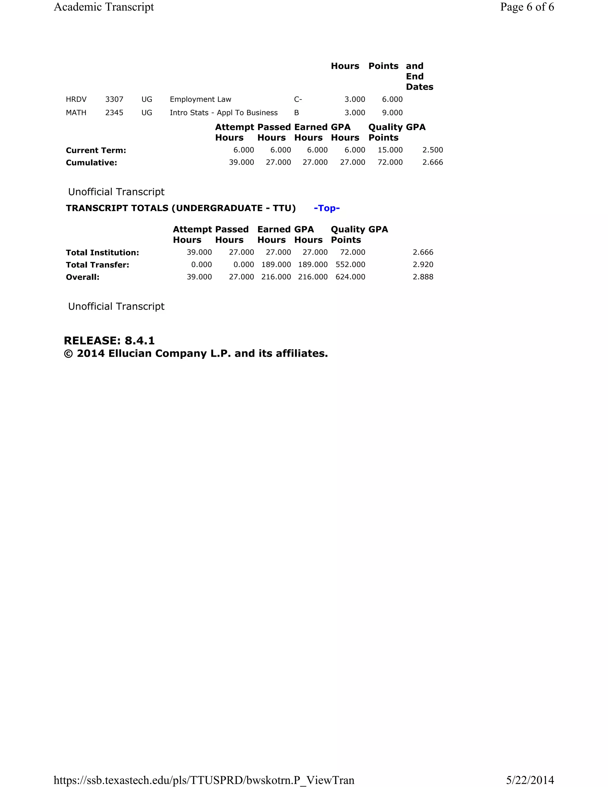 © 2014 Ellucian Company L.P. and its affiliates.
Hours Points and
End
Dates
HRDV 3307 UG Employment Law C- 3.000 6.000
MATH 2345 UG Intro Stats - Appl To Business B 3.000 9.000
Attempt
Hours
Passed
Hours
Earned
Hours
GPA
Hours
Quality
Points
GPA
Current Term: 6.000 6.000 6.000 6.000 15.000 2.500
Cumulative: 39.000 27.000 27.000 27.000 72.000 2.666
Unofficial Transcript
TRANSCRIPT TOTALS (UNDERGRADUATE - TTU) -Top-
Attempt
Hours
Passed
Hours
Earned
Hours
GPA
Hours
Quality
Points
GPA
Total Institution: 39.000 27.000 27.000 27.000 72.000 2.666
Total Transfer: 0.000 0.000 189.000 189.000 552.000 2.920
Overall: 39.000 27.000 216.000 216.000 624.000 2.888
Unofficial Transcript
RELEASE: 8.4.1
Page 6 of 6Academic Transcript
5/22/2014https://ssb.texastech.edu/pls/TTUSPRD/bwskotrn.P_ViewTran
 