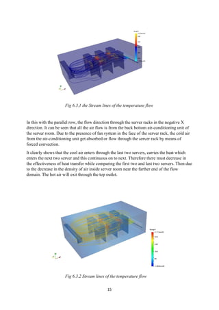 Server room cooling report | PDF