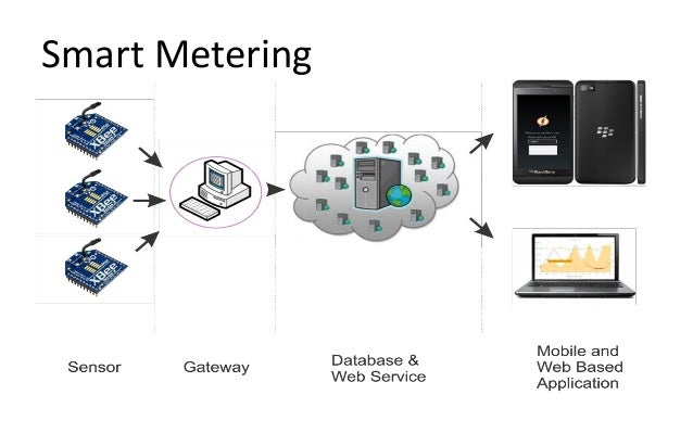 ciri-ciri internet of things