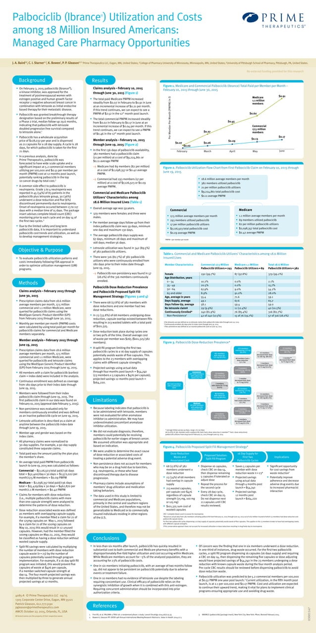 Baird AMCP 2015 FALL Palbociclib Ibrance
