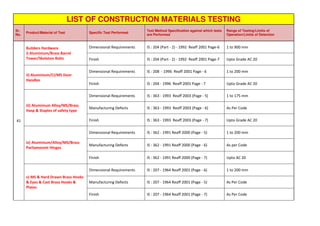 Materials Testing 2 | PDF